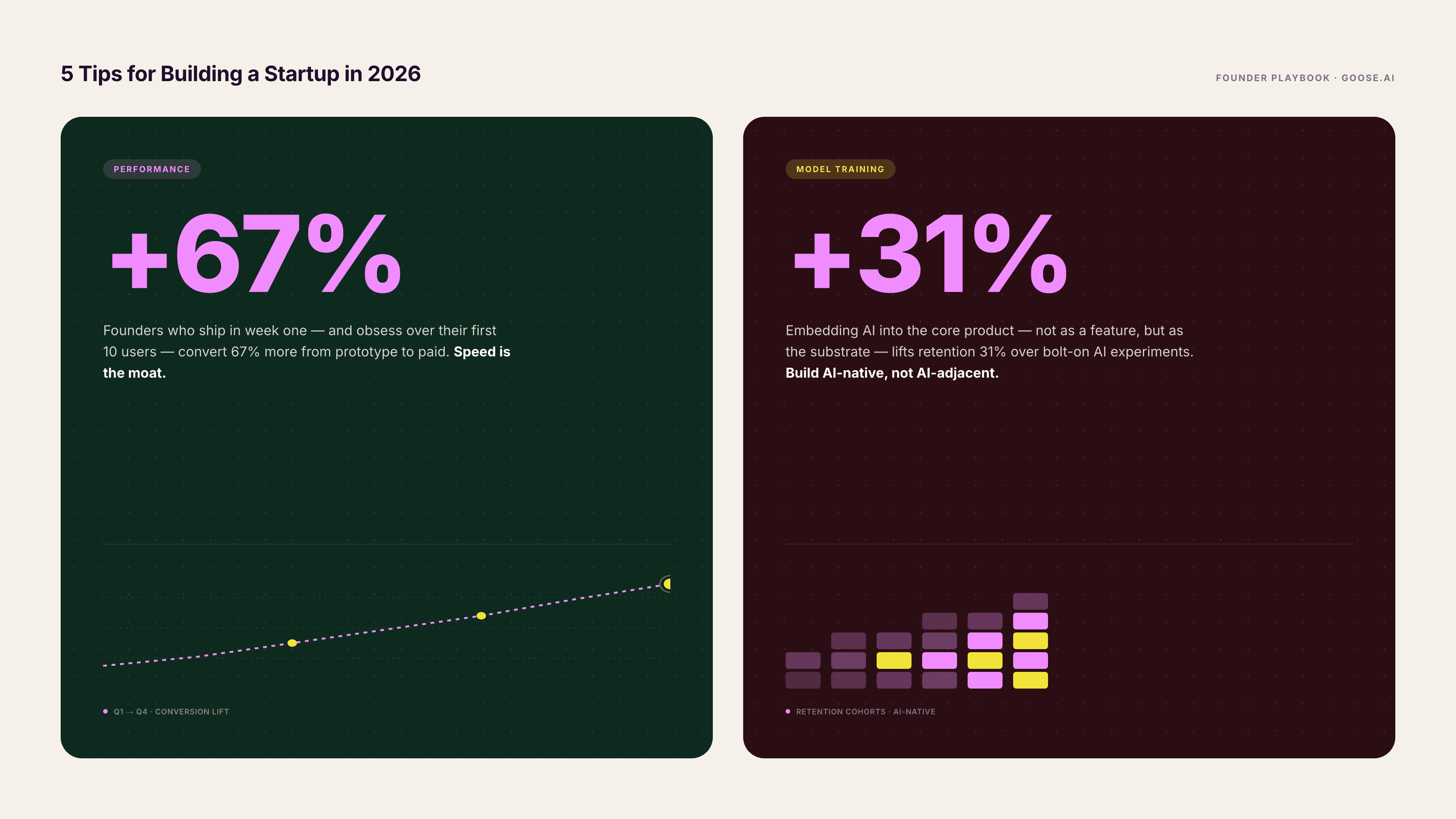 Neon Dashboard — slides